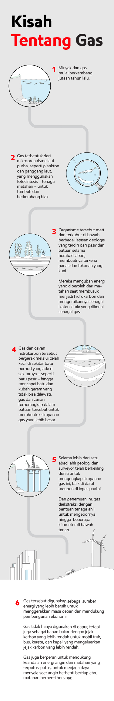 The story of gas inforaphic