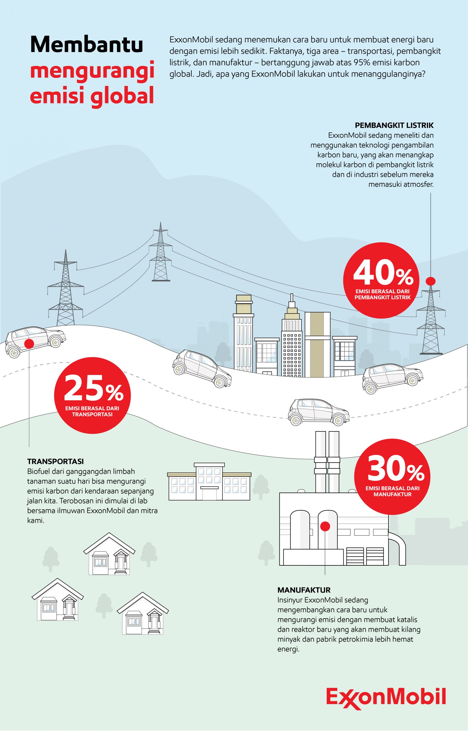 Infografis 3 cara untuk membantu mengurangi emisi global.
