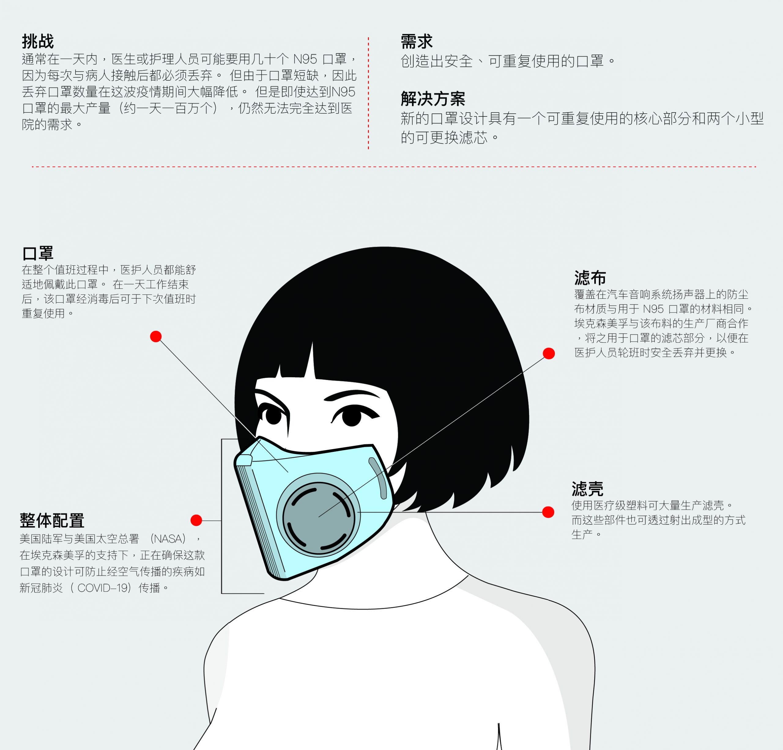 Infographic explaining mask features