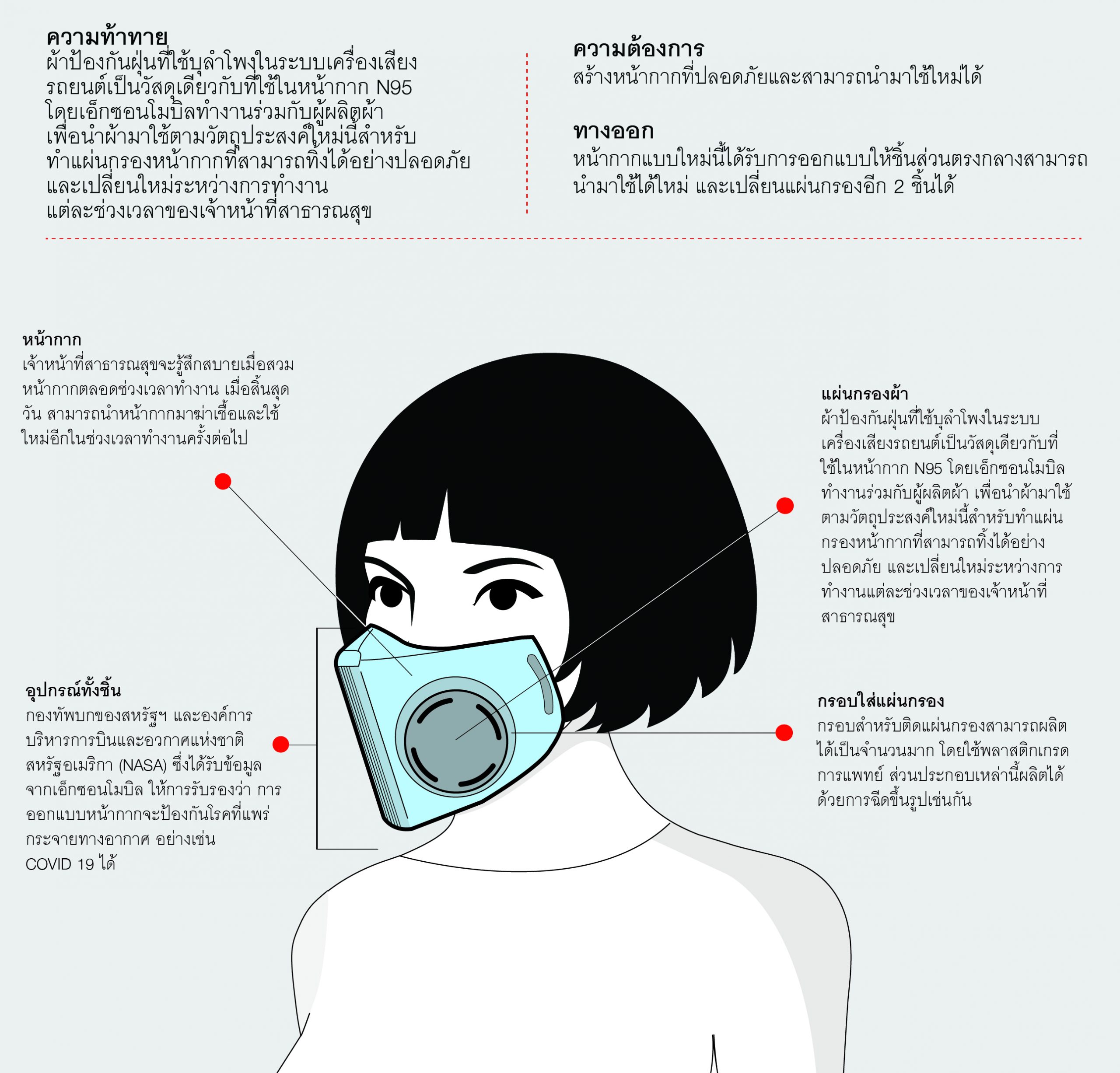 Infographic explaining the features of reusable masks