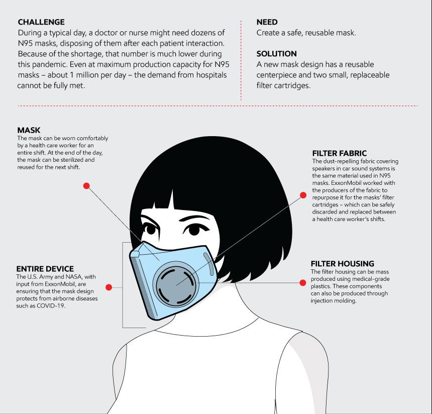 Infographic explaining the features of reusable masks