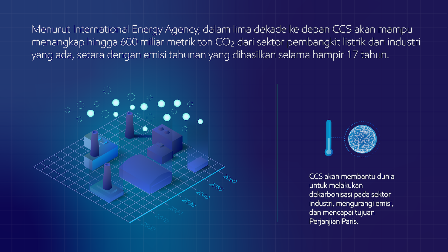 Kemampuan CCS menangkap CO2 dari berbagai sektor