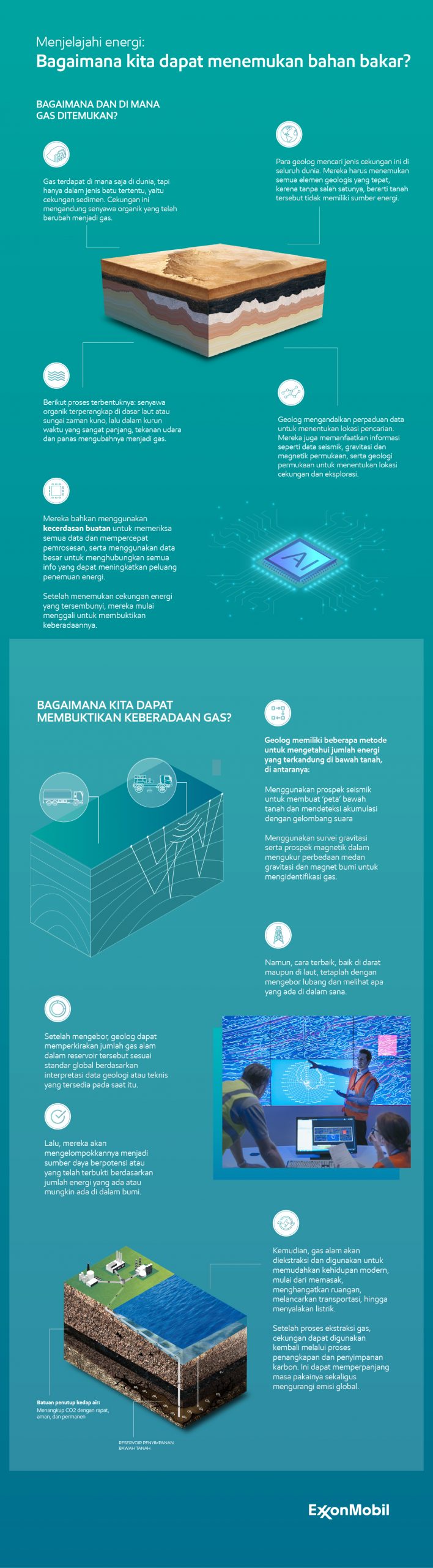 Infografis mengenai bagaimana dan di mana gas ditemukan dan bagaimana membuktikan keberadaan gas.