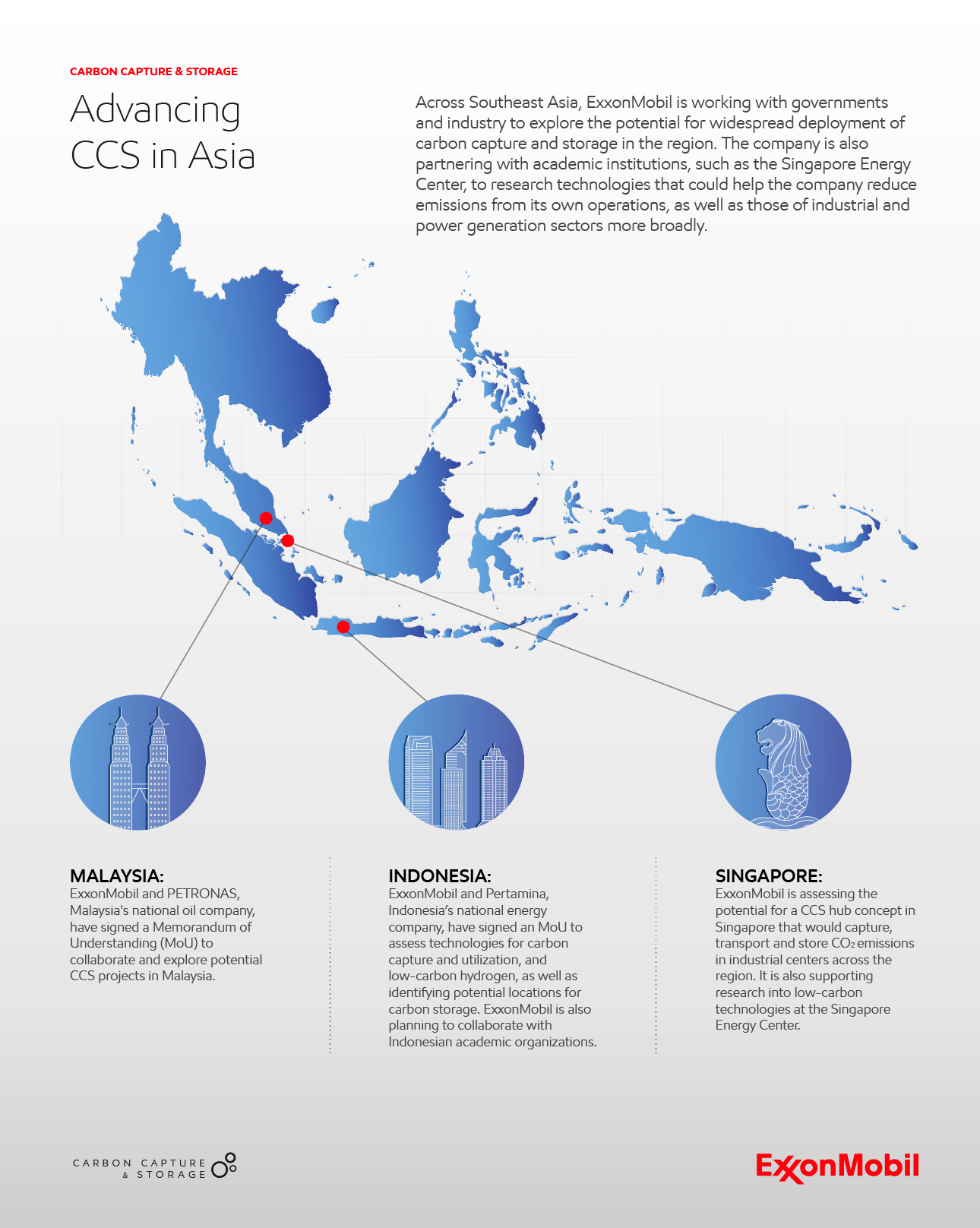 Infographic on ExxonMobil advancing CCS across Asia