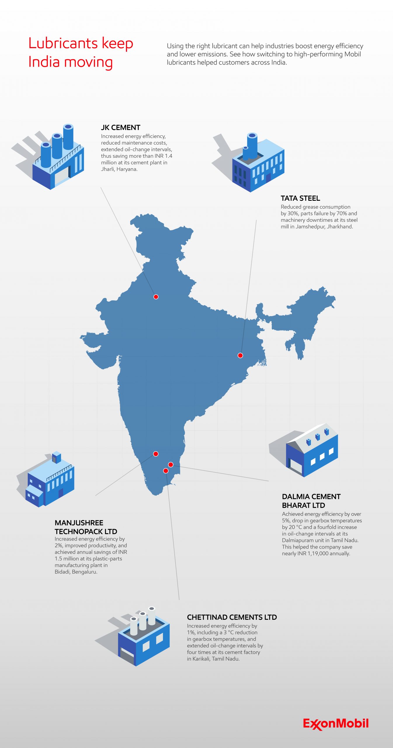Map of India manufacturing facilities